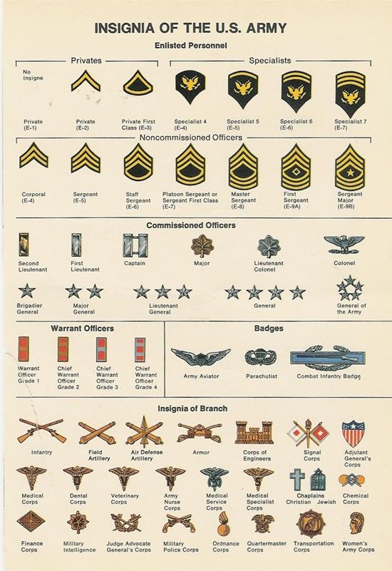 60s Vietnam War US Army Cut Edge Sergeant (SGT) Rank Patch Set - Image 4